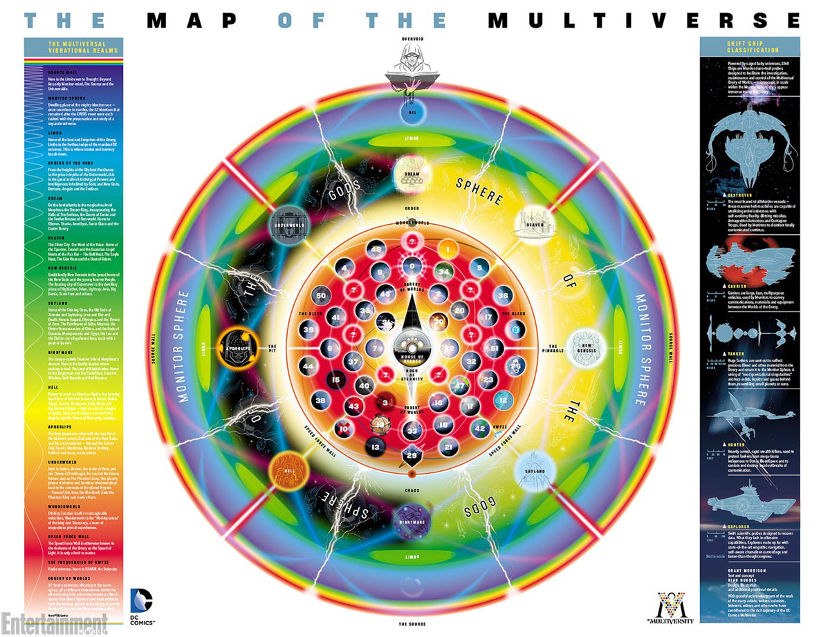 The Map of the DC Multiverse
